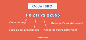 code ISRC c'est quoi ?