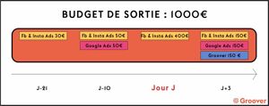 Budget de sortie promotion musicale 1000€