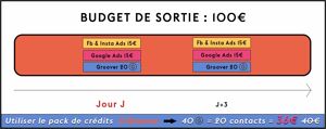 Budget de sortie promotion musicale 100€ V2