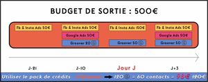 Budget de sortie 500€ V2