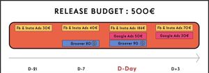 Music promotion- 500€ release budget- Facebook Ads, Google Ads, Groover, Influencers