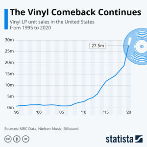 The vinyl comeback