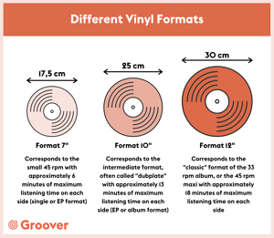 vinyl formats