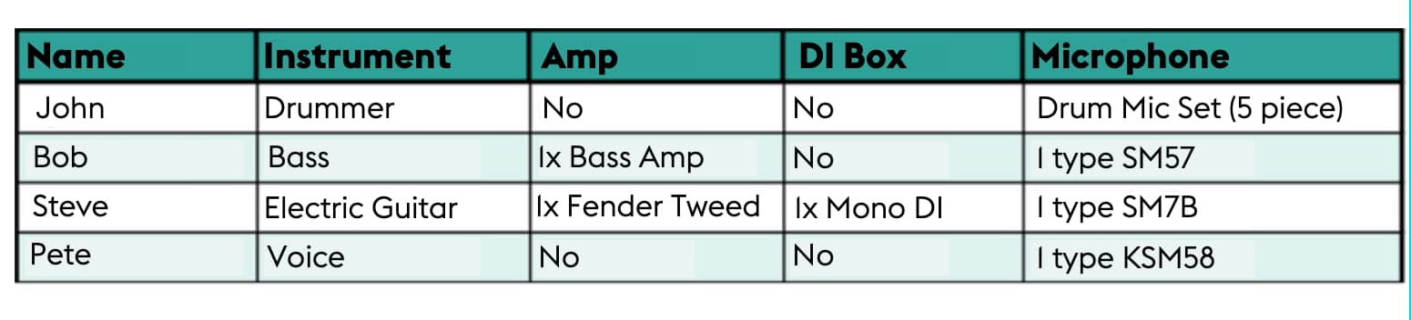 Line Up and List