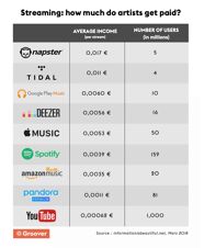 SoundCloud Premier A New Tool For Independent Artists