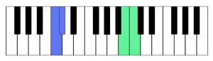 Sur un clavier, il suffit de se déplacer latéralement (vers le haut ou vers le bas) d'une note pour obtenir un intervalle d'un demi-ton
